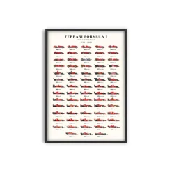 Affiche Ferrari F1
