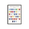 Affiche Football - Coupe du monde et Euro