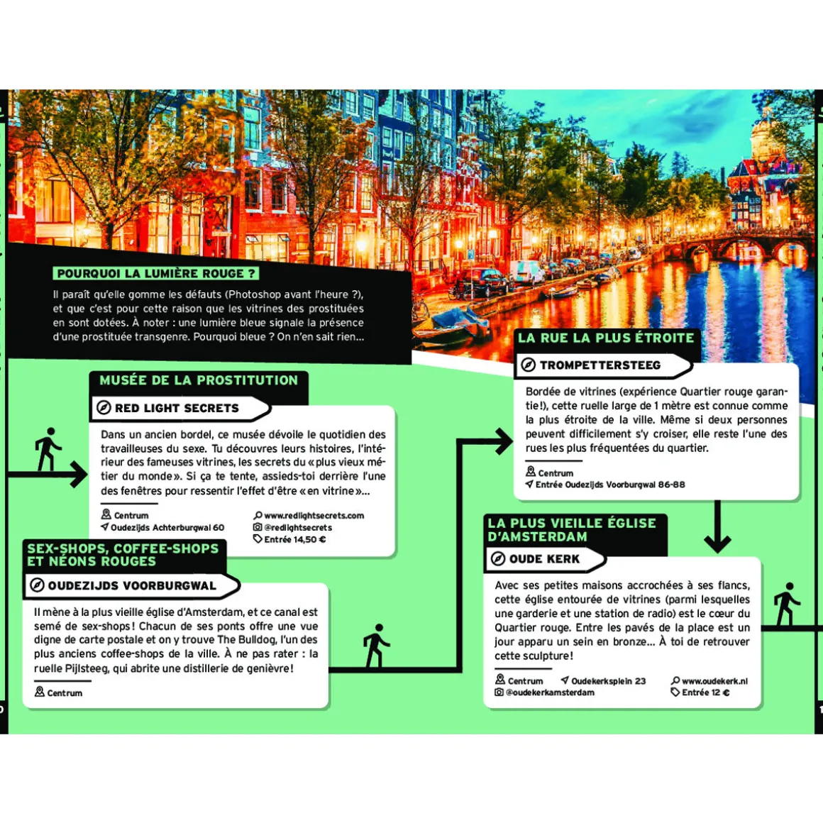 Guide On Se Casse ! Les Meilleurs Spots À Amsterdam